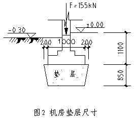 软弱地基的处理及换土垫层的设计应用  第2张