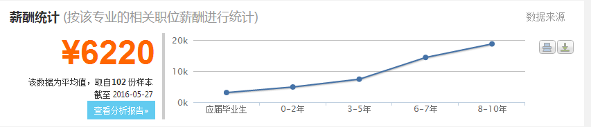 2016水务工程专业分析与就业前景  第6张