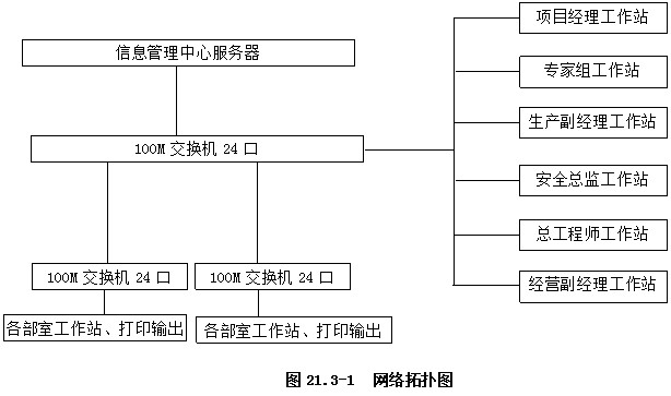 水利水电工程施工信息化管理