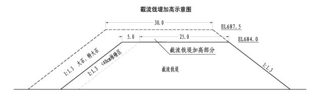 浅议瀑布沟工程截流设计  第2张
