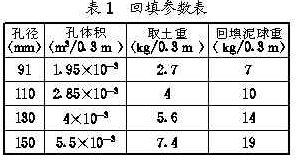 荆南长江干堤防渗墙施工