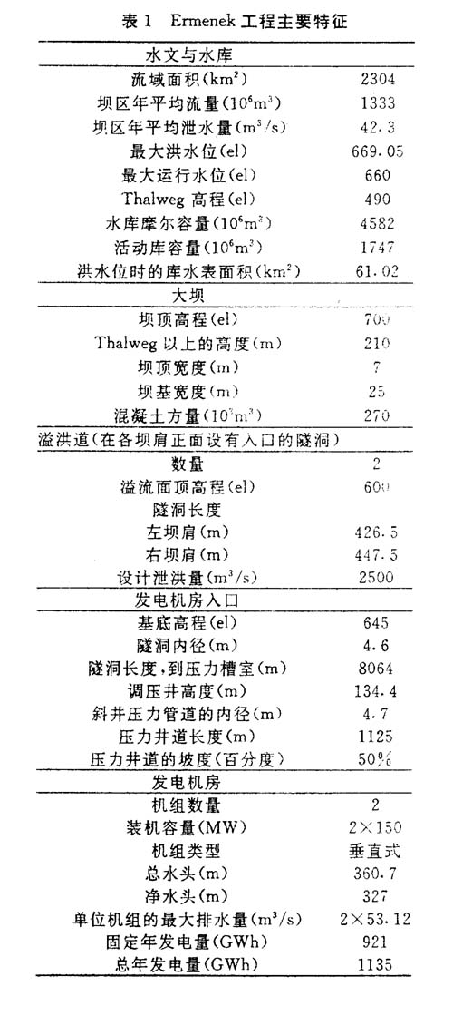 Ermenek工程的设计与施工  第2张