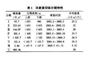 混凝土面板堆石坝施工设计  第2张