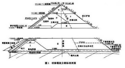 混凝土面板堆石坝施工设计  第1张