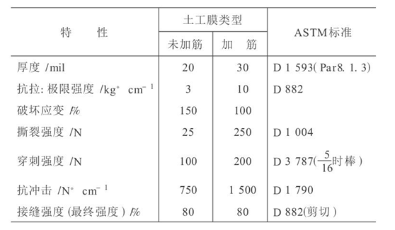 水利水电工程中应用土工膜成熟技术探讨 第1张