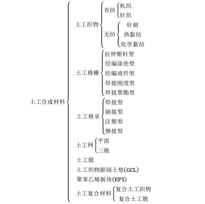 为了防气体和渗滤液的泄漏土工膜起到的 第1张
