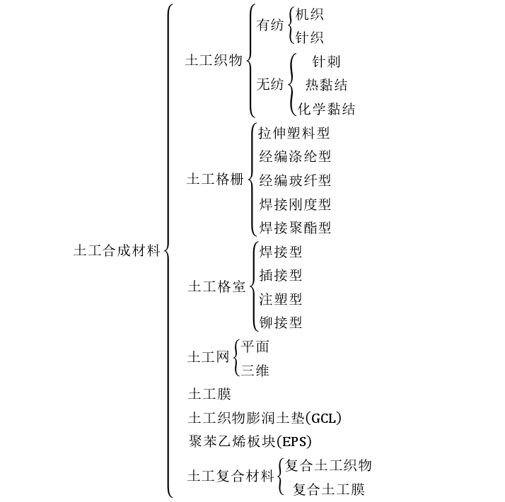 为了防气体和渗滤液的泄漏土工膜起到的  第1张