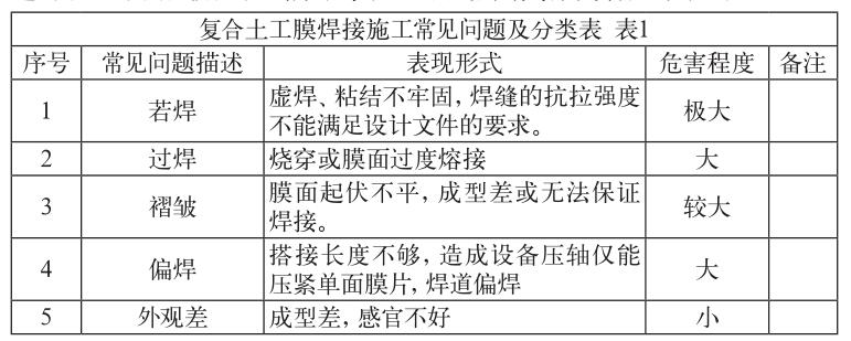 复合土工膜焊接施工常见问题及分类表