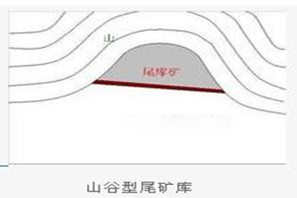 尾矿库工程中为什么用土工膜？  第4张