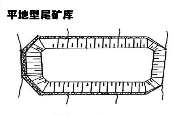 尾矿库工程中为什么用土工膜？  第6张